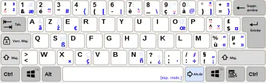 Exemple de pilote tiers pour Windows : disposition « Campi ».