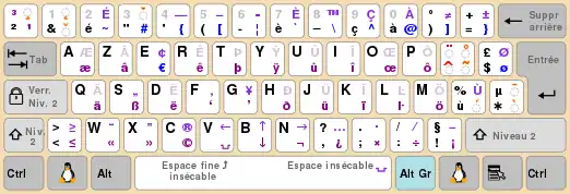 Disposition AZERTY sous Linux, dite « français variante ».