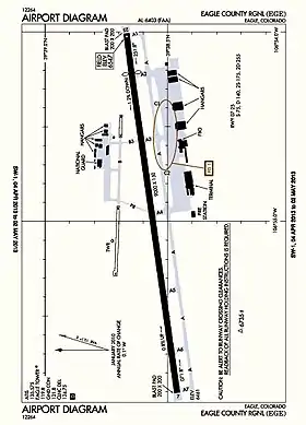 Diagramme de l'aéroport