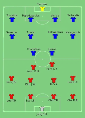 Composition de la Corée du Sud et de la Grèce lors du match le 12 juin 2010.