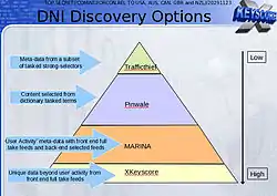 « DNI Discovery Options » : des différentes bases de données de la NSA, XKeyscore est celle qui stocke le plus de données, mais le moins triées et sur la durée la plus courte.