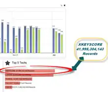 Capture d'écran de Boundless Informant montrant que XKeyscore a la plus grande base de données avec près de 42 milliards d'entrées en 2012.