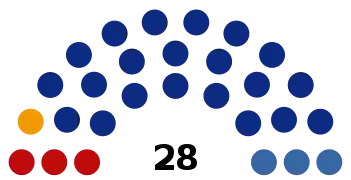 Assemblée législative en 2016.
