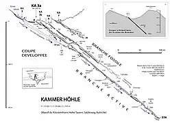 Coupe de la Kammer Höhle, massif du Kitzsteinhorn, Salzbourg, Autriche.