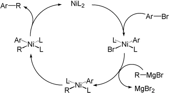 Mécanisme proposé pour le couplage de Kumada (L = Ligand, Ar = Aryle).