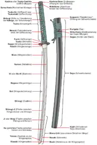 Shema d'un Katana