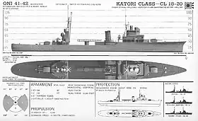 Image illustrative de l'article Classe Katori