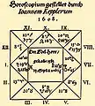 Extrait du premier horoscope que Johannes Kepler établit pour Wallenstein vers 1608.