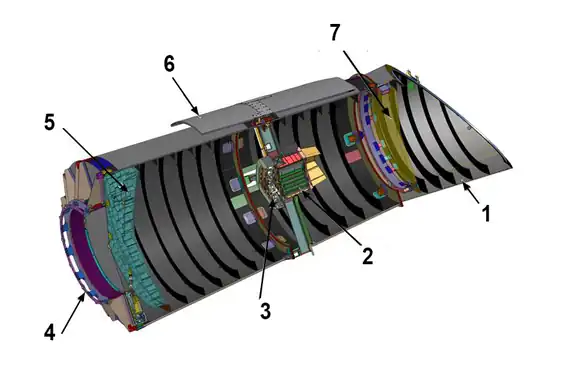 Schéma de la partie optique : 1 - Pare-soleil ; 2 - Électronique des CCD ; 3 - CCD au plan focal ; 4 - Collier d'amarrage au lanceur ; 5 - Miroir primaire ; 6 - Bouclier thermique ; 7 - Lame de Schmidt.