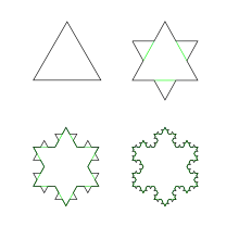 Suite de constructions géométriques qui tend vers le flocon de Koch.