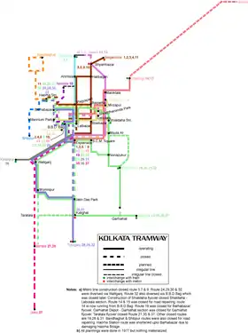 Image illustrative de l’article Tramway de Calcutta