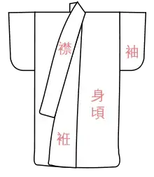 An annotated line drawing of a kosode.
