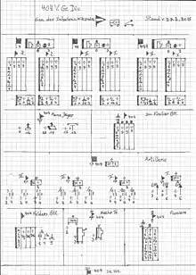 KriegsGliederung d'une division de Volksgrenadiere