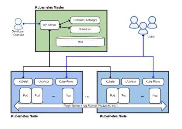 Description de l'image Kubernetes.png.