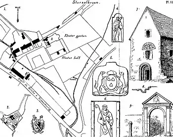 Recherches sur les sépultures des premiers ducs de la maison de Lorraine dans l'abbaye de Sturzelbronn.