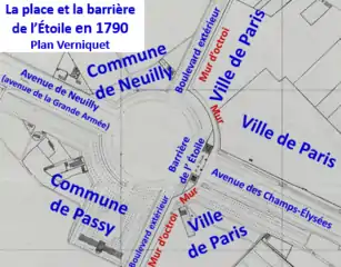 Place et barrière de l'Étoile en 1790.