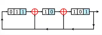 Exemple d'un LFSR Galois à 8 bits