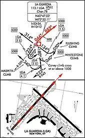 Image d'une carte utilisée dans l'aéronautique et séparée en deux parties. La partie supérieure montre les trajectoires de départ pour les différentes pistes de l'aéroport et la partie inférieure est une carte agrandie de l'aéroport, détaillant les pistes et les voies de circulation. Sur les deux parties de l'image, des flèches rouges indiquent la trajectoire de départ pour la piste 4.