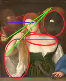 Vue de l'ensemble du tableau sur lequel sont tracés des lignes horizontales bleues et des obliques vertes, et des ovales de couleur rouge.