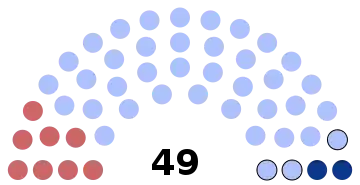 Composition actuelle du conseil municipal de La Seyne-sur-Mer (mandature 2020-2026)