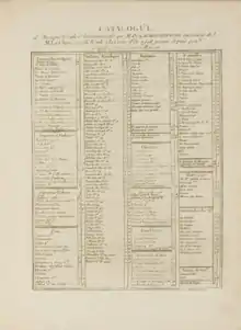 catalogue de l'éditeur