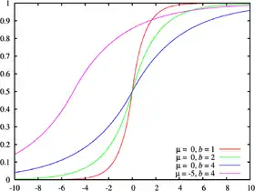 Image illustrative de l’article Loi de Laplace (probabilités)