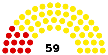 composition du conseil municipal du Havre après les élections 2020