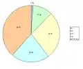 Nombre de pièces des logements, en 2007