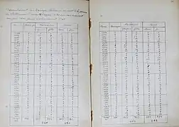 Le tableau de Jacques Halingre.