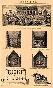 Plan de la maison.