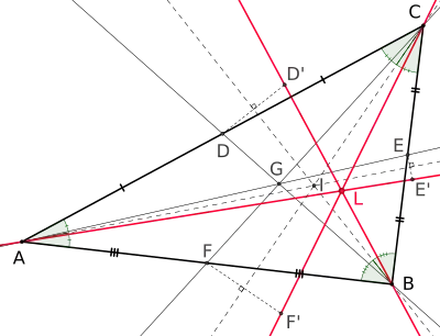 Un triangle avec ses médianes (noires), ses bissectrices (pointillés) et ses symédianes (rouges). Les symédianes se croisent au point symédian (désigné par L sur la figure), les bissectrices d'angle au centre du cercle inscrit I et les médianes au centre de gravité G.