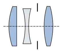 Trois lentilles, convergente/divergente/convergente, avec un diaphragme après la deuxième