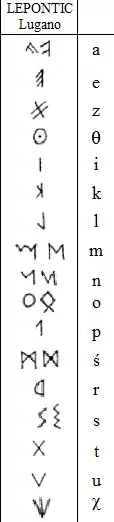 Caractères de l'alphabet lépontique, également appelé alphabet de Lugano.