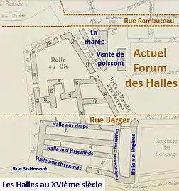 Les Halles au XVIè siècle