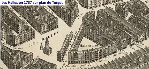 Les Halles en 1737 sur plan de Turgot (emplacement et surface inchangés)