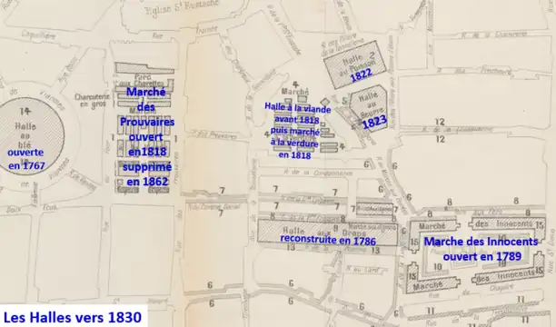 Les Halles vers 1830