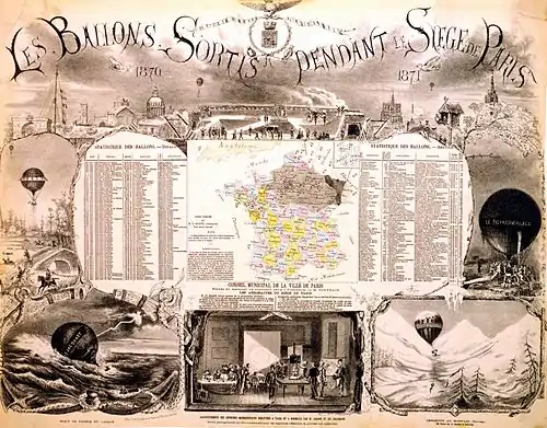 Liste des ballons sortis pendant le siège de Paris, selon Théodore et Gaston Mangin.