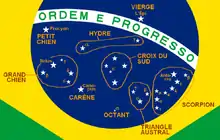 Les constellations dans le drapeau du Brésil.