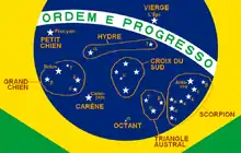 Les constellations dans le drapeau du Brésil