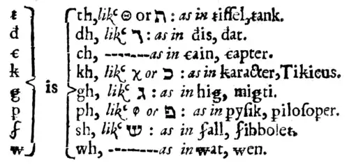 Lettres « aspirées » dans Charls Butler, The principles of musik, 1636.
