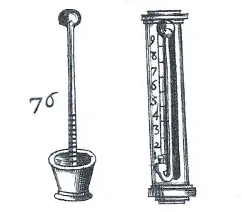 Thermomètres selon Jean Leurechon.Figure extraite de son livre Récréations mathématiques, publié en 1626.