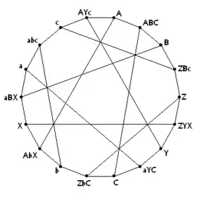 Image illustrative de l’article Graphe de Levi