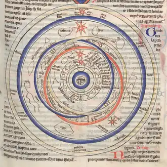 Système solaire avec la Terre au centre (BNF, p. 129)