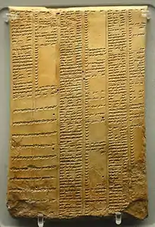 Liste lexicale de synonymes sumérien/akkadien.
