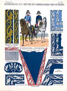 Planche d'uniformes illustrant tous les détails des habits portés par deux cavaliers au centre.