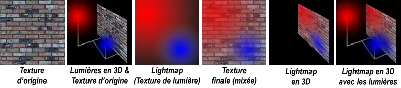 Exemple de lightmap.