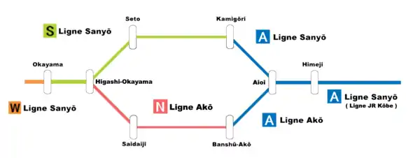 Schéma simplifié de la ligne Akô et Sanyô