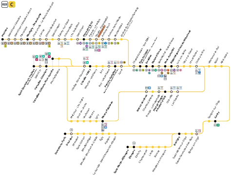 Schéma de ligne en 2024 sans la section Savigny – Massy.