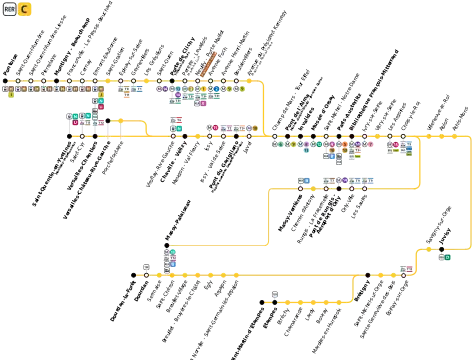 Schéma de ligne en 2030 sans la section Massy – Versailles.