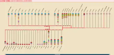 Ligne du Dimanche & Jours Fériés